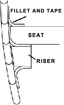 finishing the boat seat