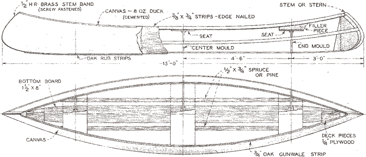 Canoe plans gypsy