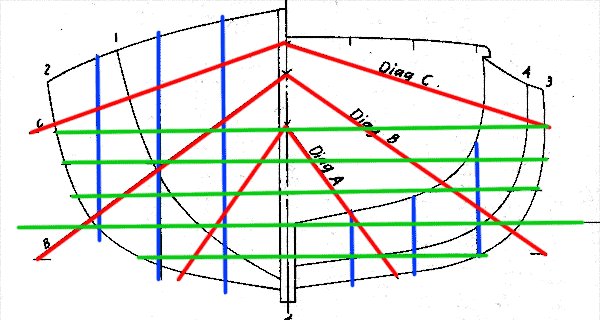 forms view colored