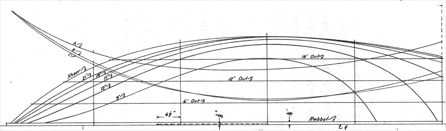 plans view