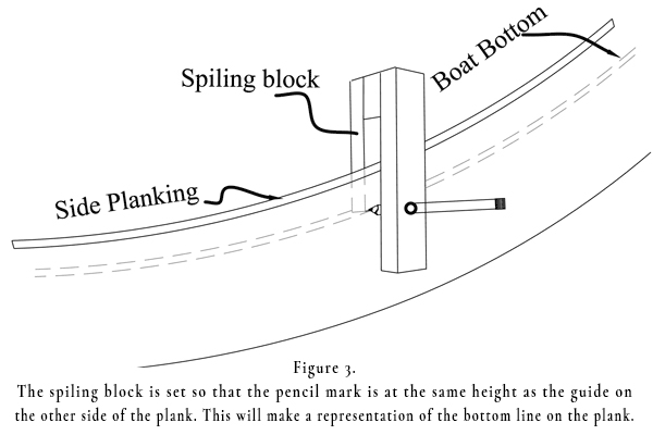 spiling bottom plank