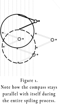 spiling circle