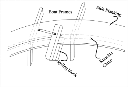 spiling knuckel