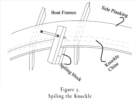 spiling knuckel