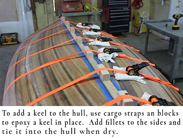 A Keel on a freighter canoe